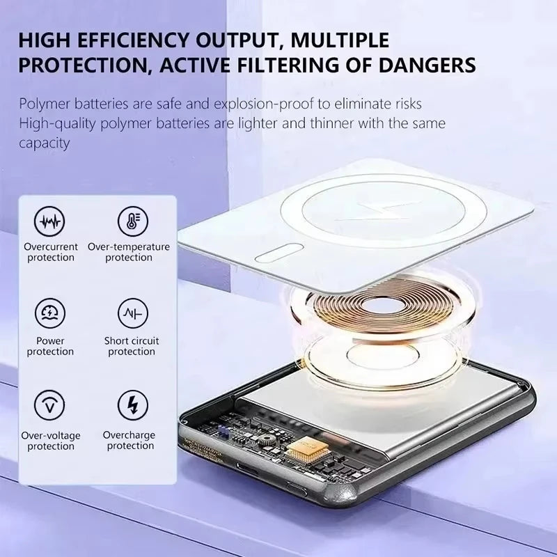  OnePlus 50000mAh Magnetic Wireless Power Bank PD 22.5W Fast Charger Powerbank Portable External Battery For iPhone Samsung