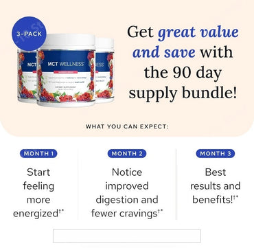 MCT Wellness Powder To Support Energy Ketone Production and Brain Health Keto Friendly Sugar Free