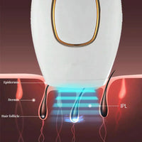Mini IPL Laser Hair Removal Machine - Portable, Painless, Home Use Tool for Women's Personal Care and Permanent Hair Removal