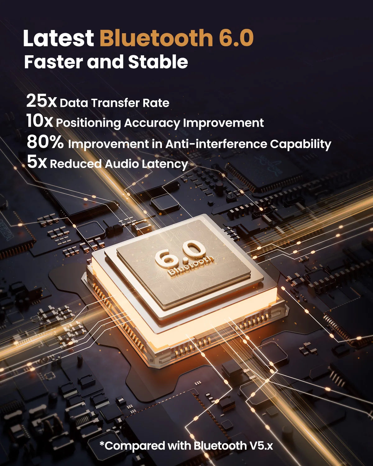 Acer OHR205 Wireless Bluetooth Headphones Foldable Over-Ear Headphone with 40mm Drivers Multipoint Bluetooth 6.0 for Home,Office